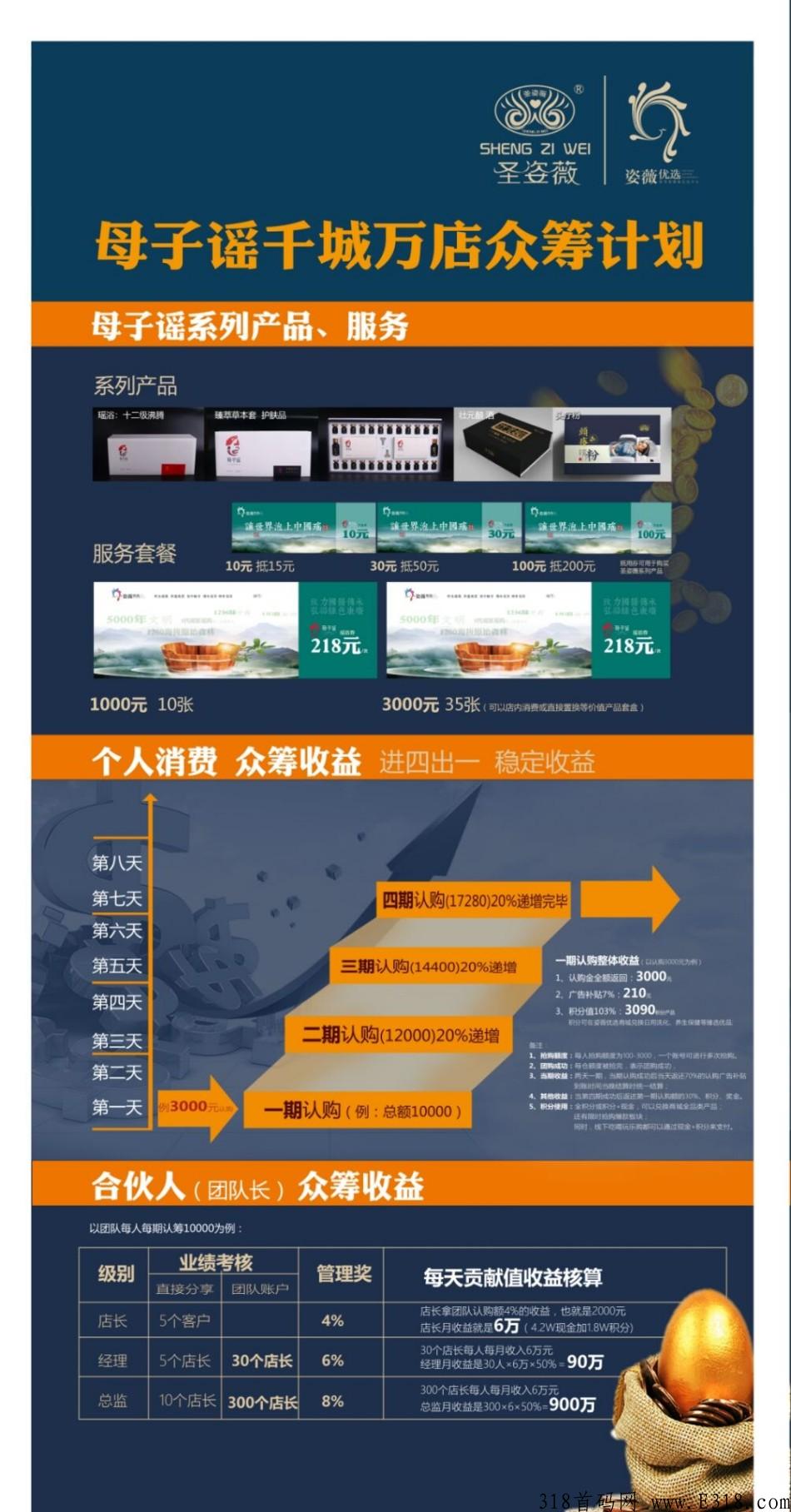 众筹新项目,认购成功次日立返70%,7年老公司,支持考察