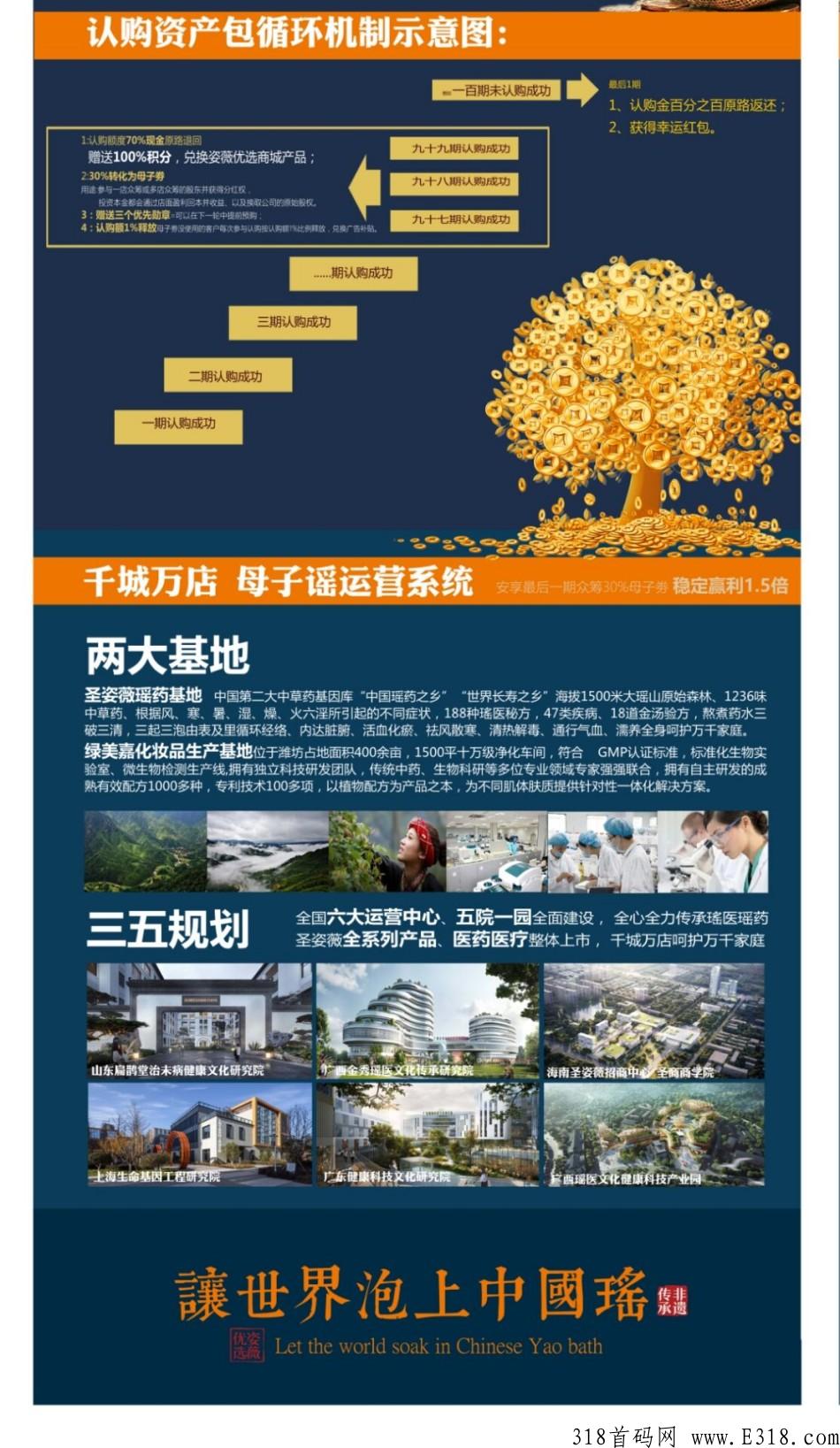 众筹新项目,认购成功次日立返70%,7年老公司,支持考察