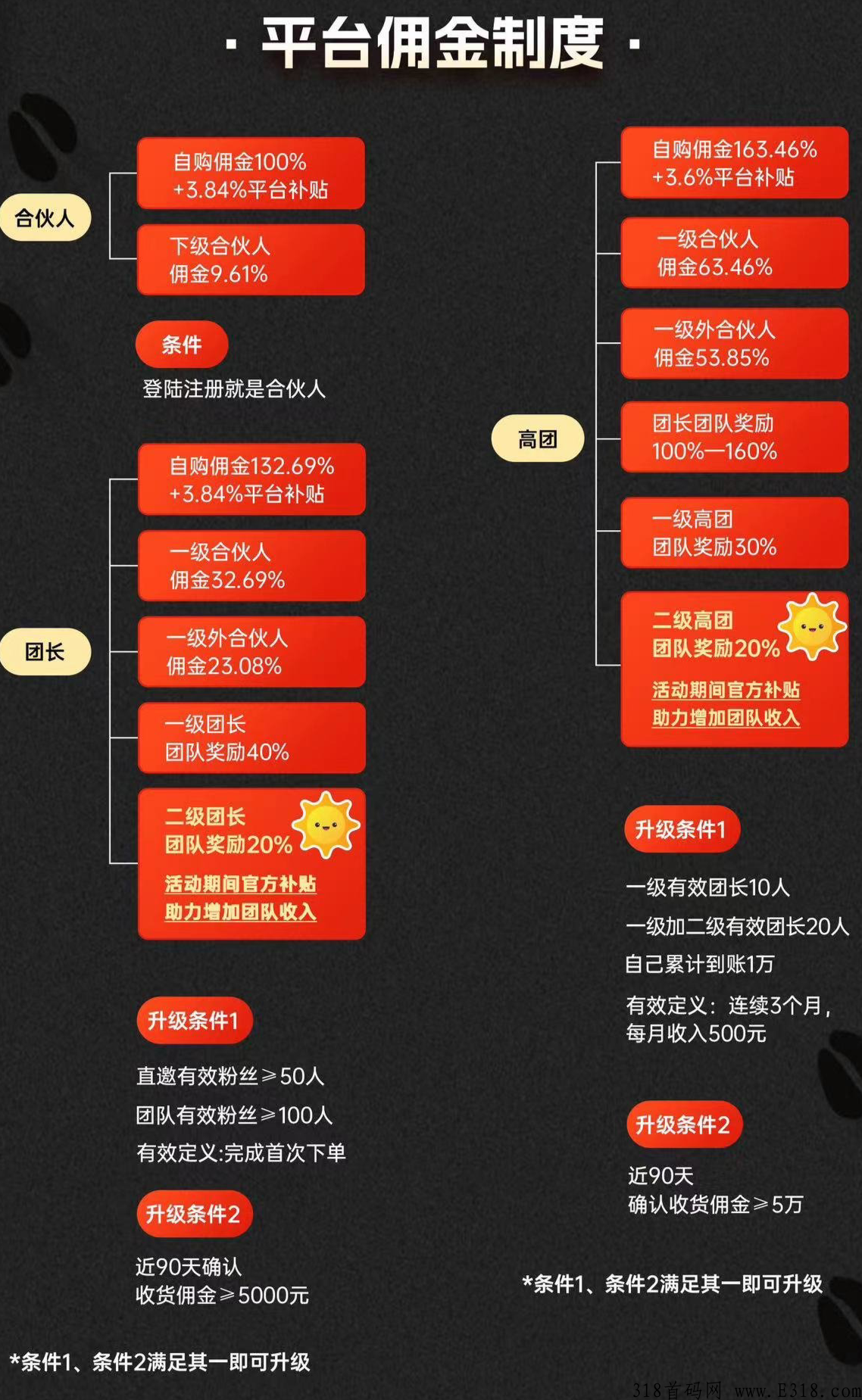 新品来袭乐买买，新风口，别再错过