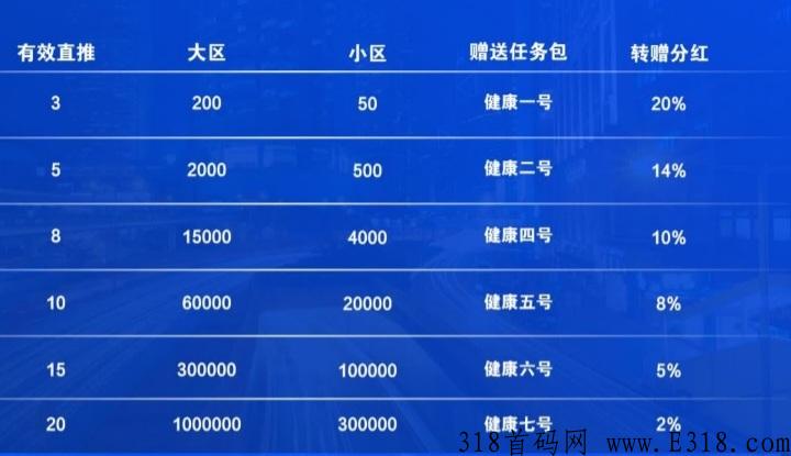 沃德健康，全新项目