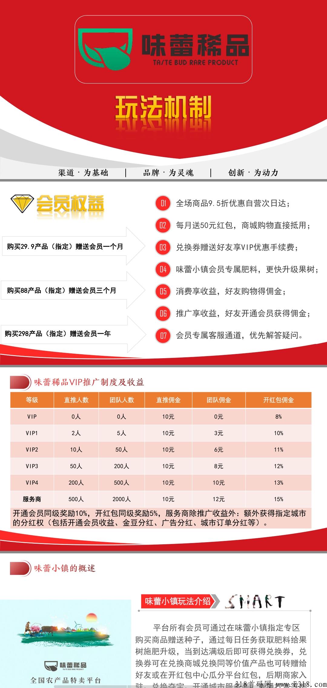味蕾希品（原农耕心选）