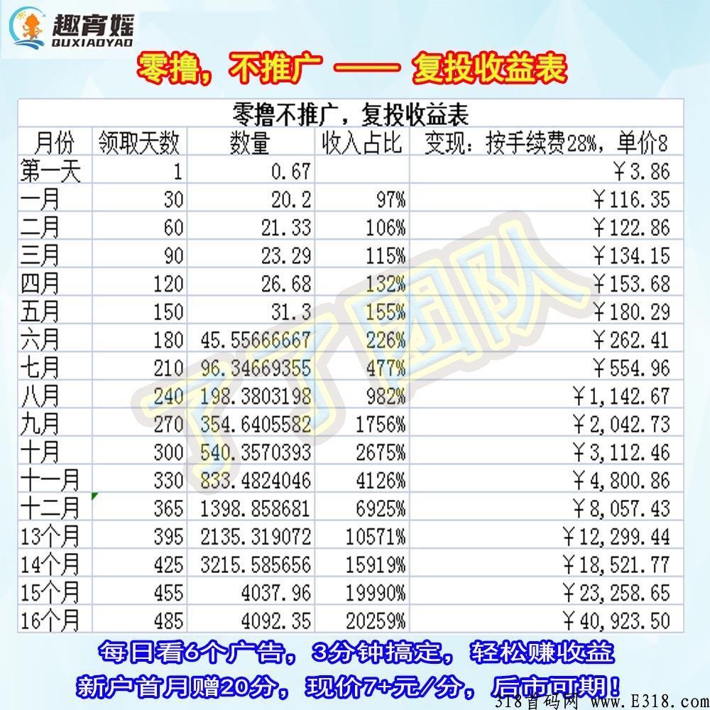 趣宵媱，最新火爆项目未来生活震撼上线必将火爆全球