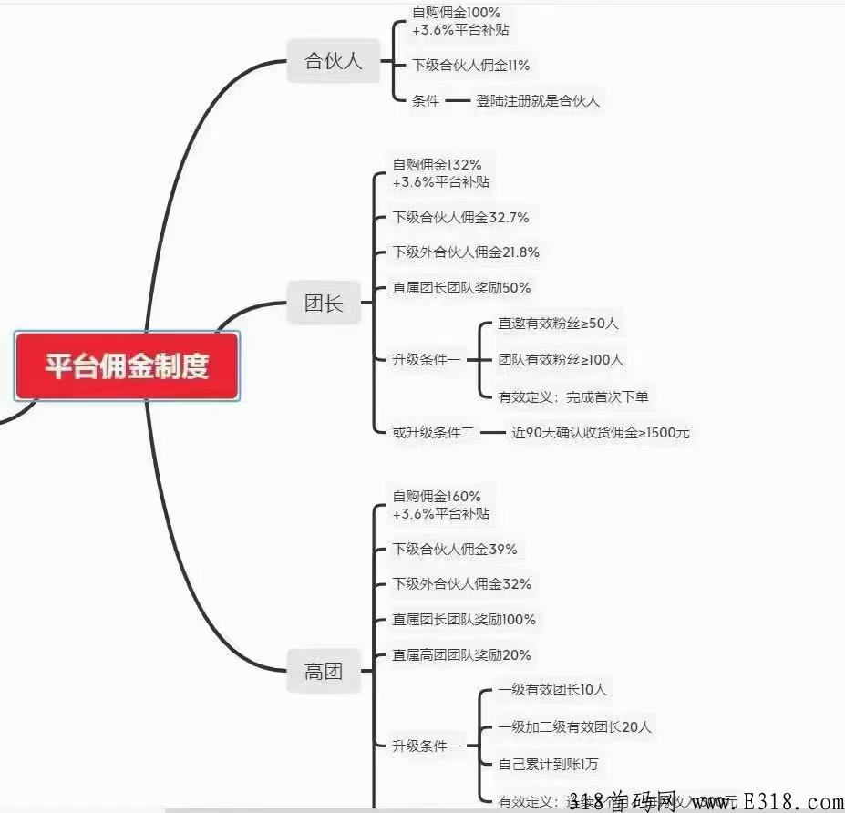 乐买买是什么？好省旗下大公司出品！【政策好】
