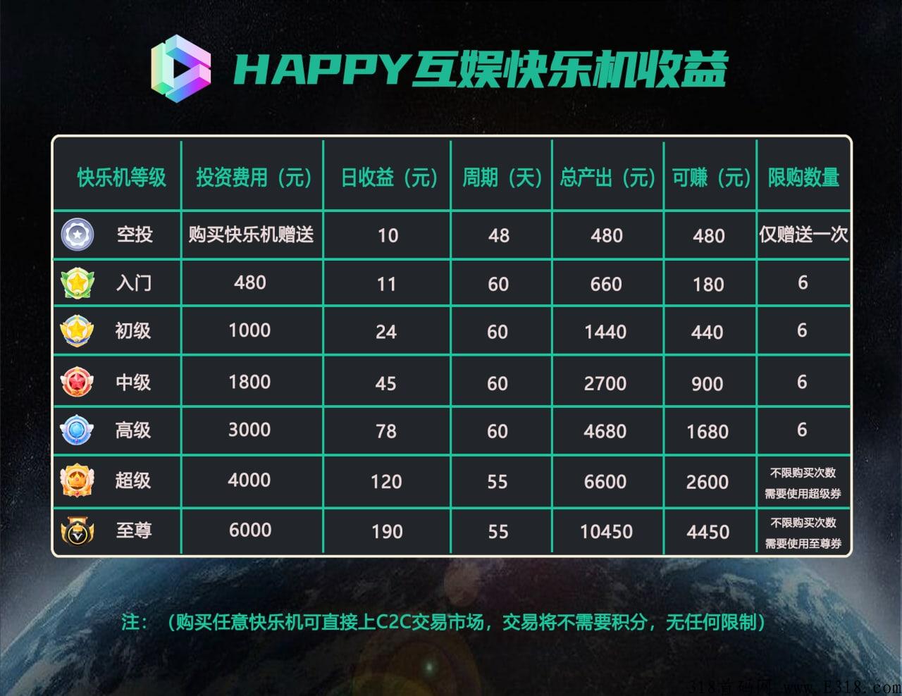 2022最后一个黑马，卷轴2.0开创者，与链游的完美结合，白撸之王
