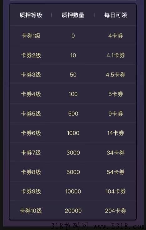 〖卡券联盟〗下半年最强项目来袭