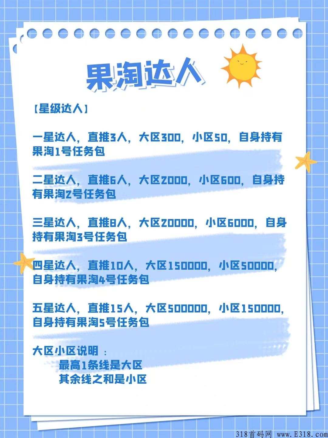 果淘鲜生是什么？到底靠不靠谱？大公司出品火爆启航【政策好】