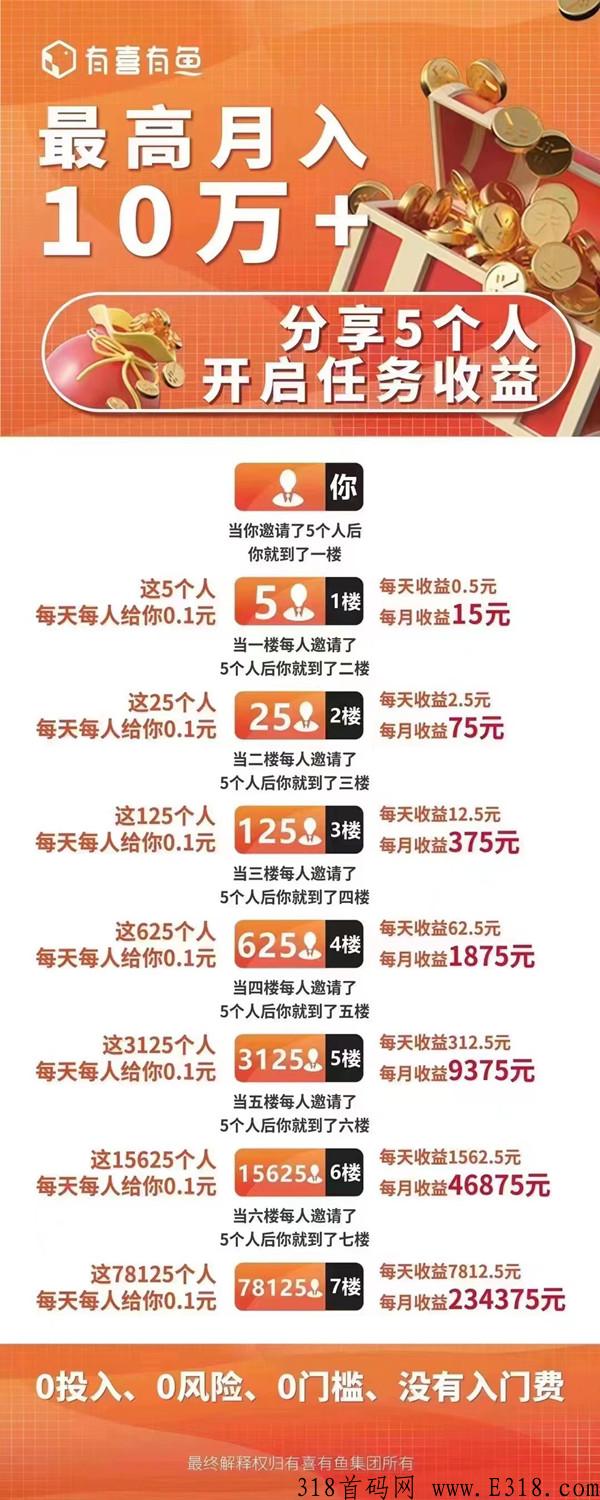 有喜有鱼，不花米，不投资，对用户纯免费无任何收费项目