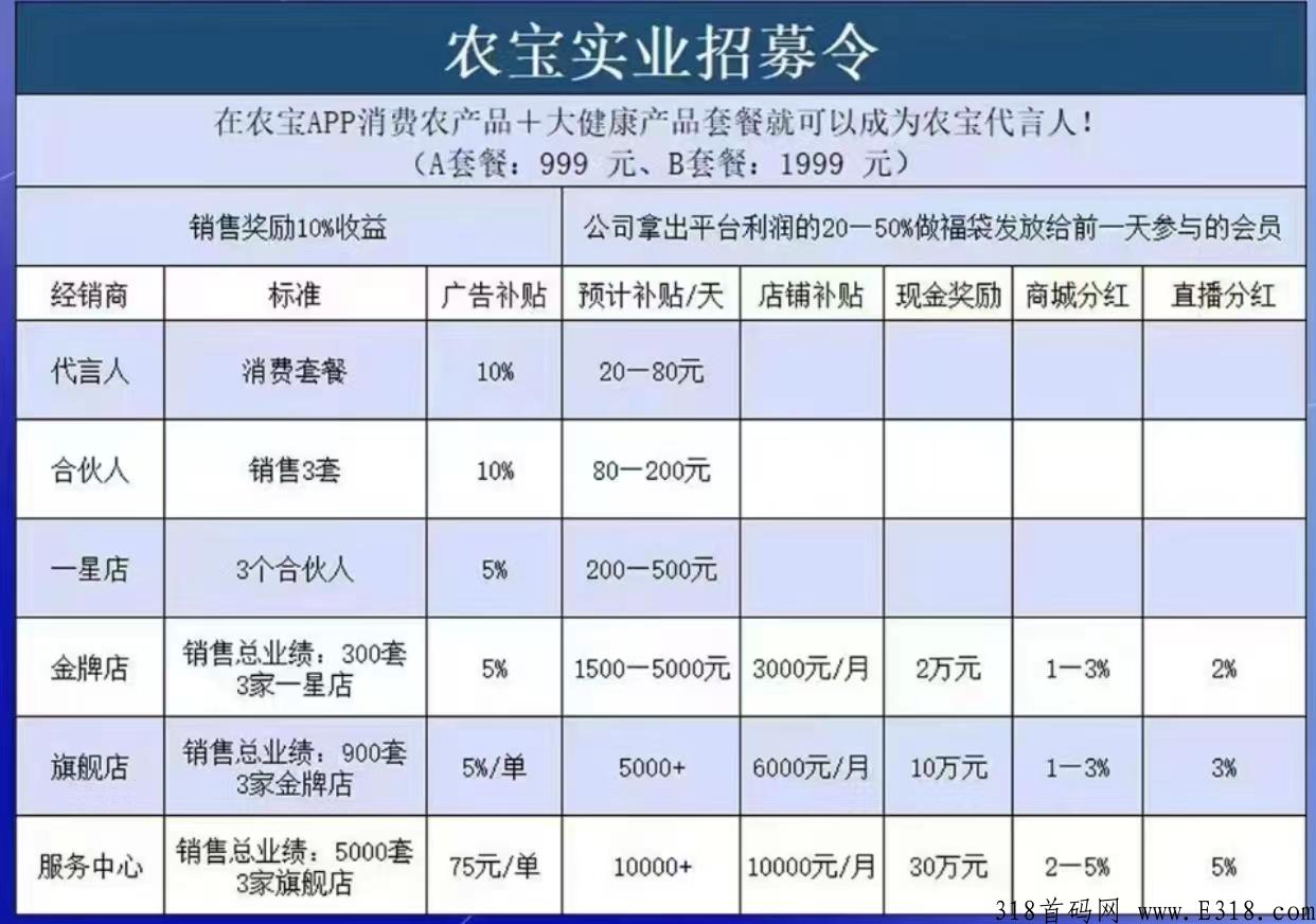 农宝实业长久项目全网对接待遇置顶