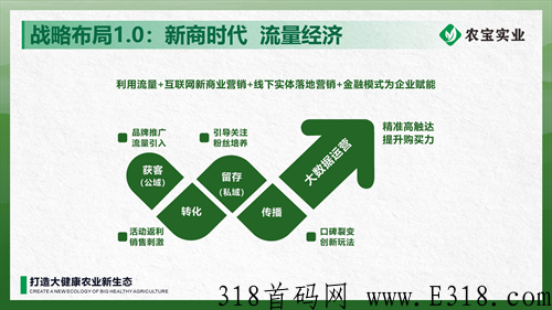 农宝实业长久项目全网对接待遇置顶