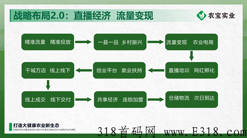 农宝实业长久项目全网对接待遇置顶