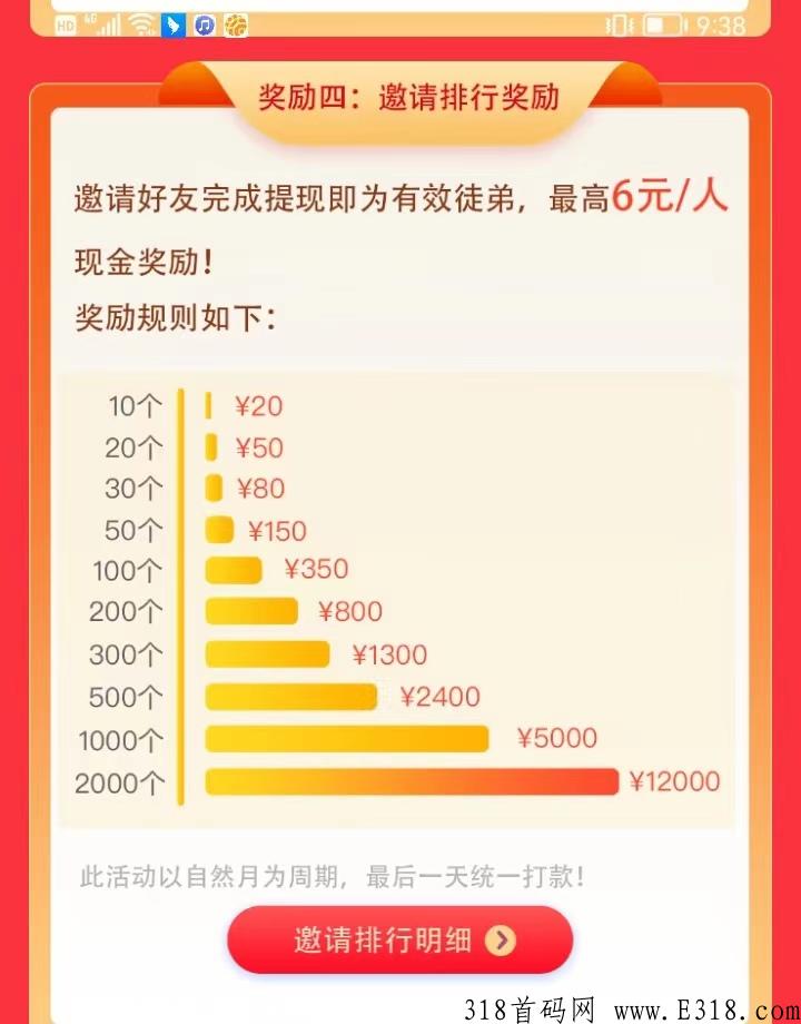 闲人帮首码，四重推广奖励，走我的码，领高额扶持