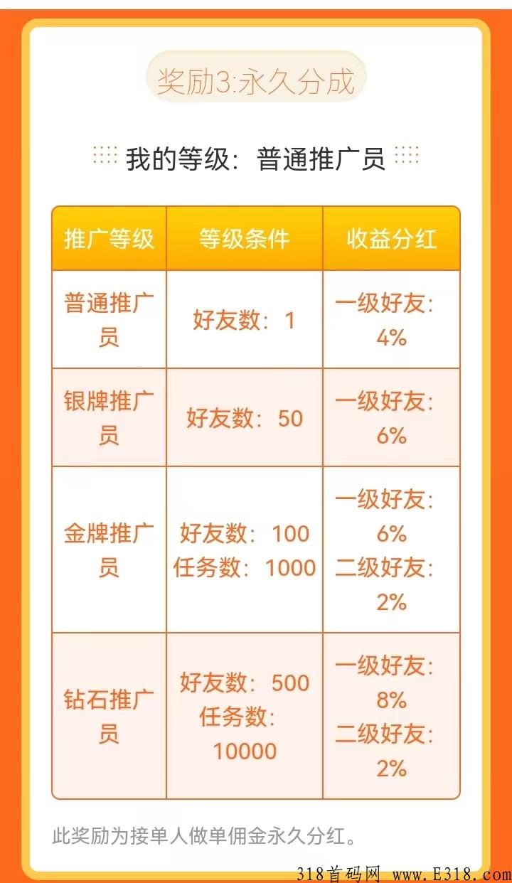 互助帮火爆福利，五重推广奖励，签到还可领高额奖励