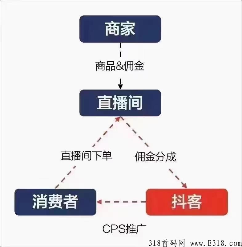乐买买是什么，怎么做，实力大公司出品，火爆内测中