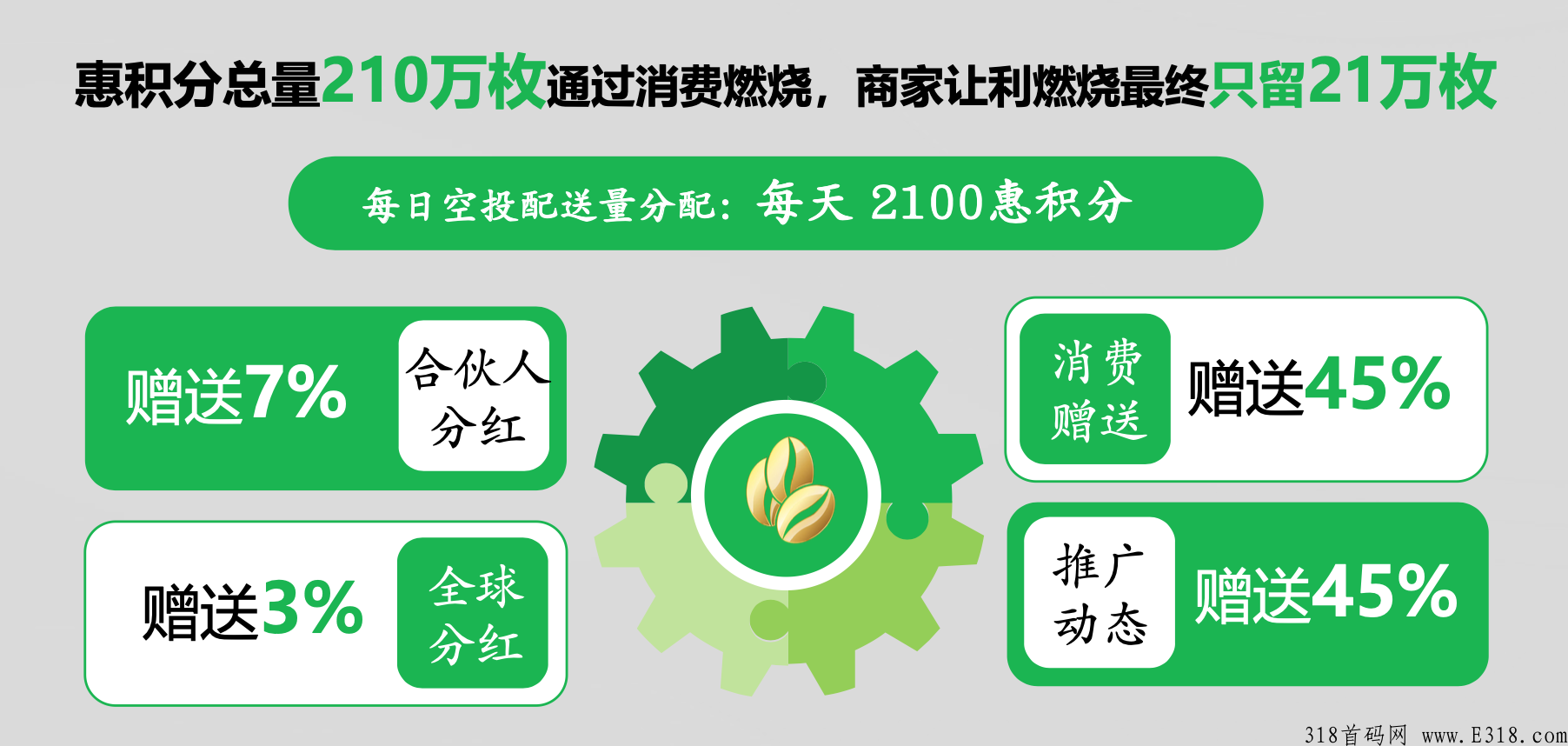 【消费赚钱】错过四千九百倍的嗨购，不要错过九惠