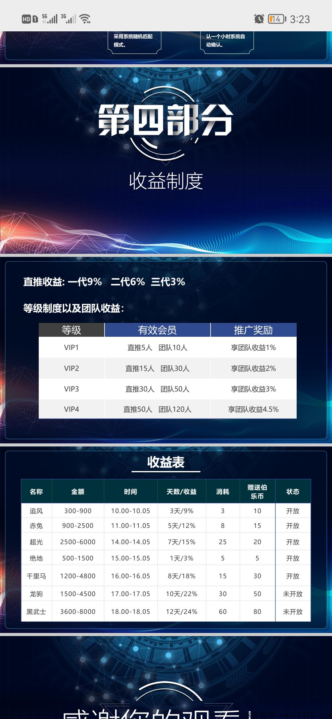 2022年互助最后一匹黑马，跨年首码项目，欢迎上车滴滴