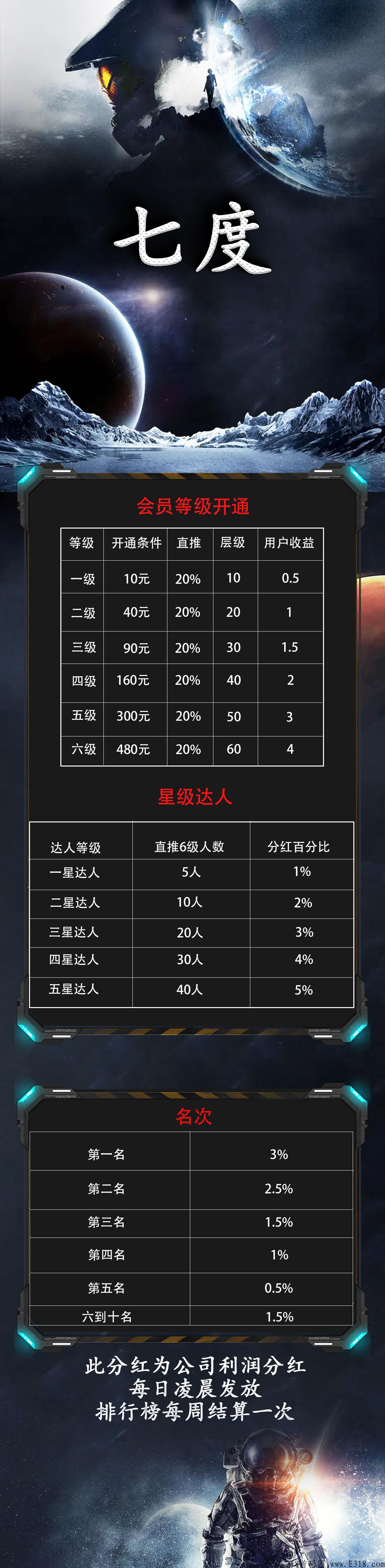 七度数藏—火爆来袭（官方对接）