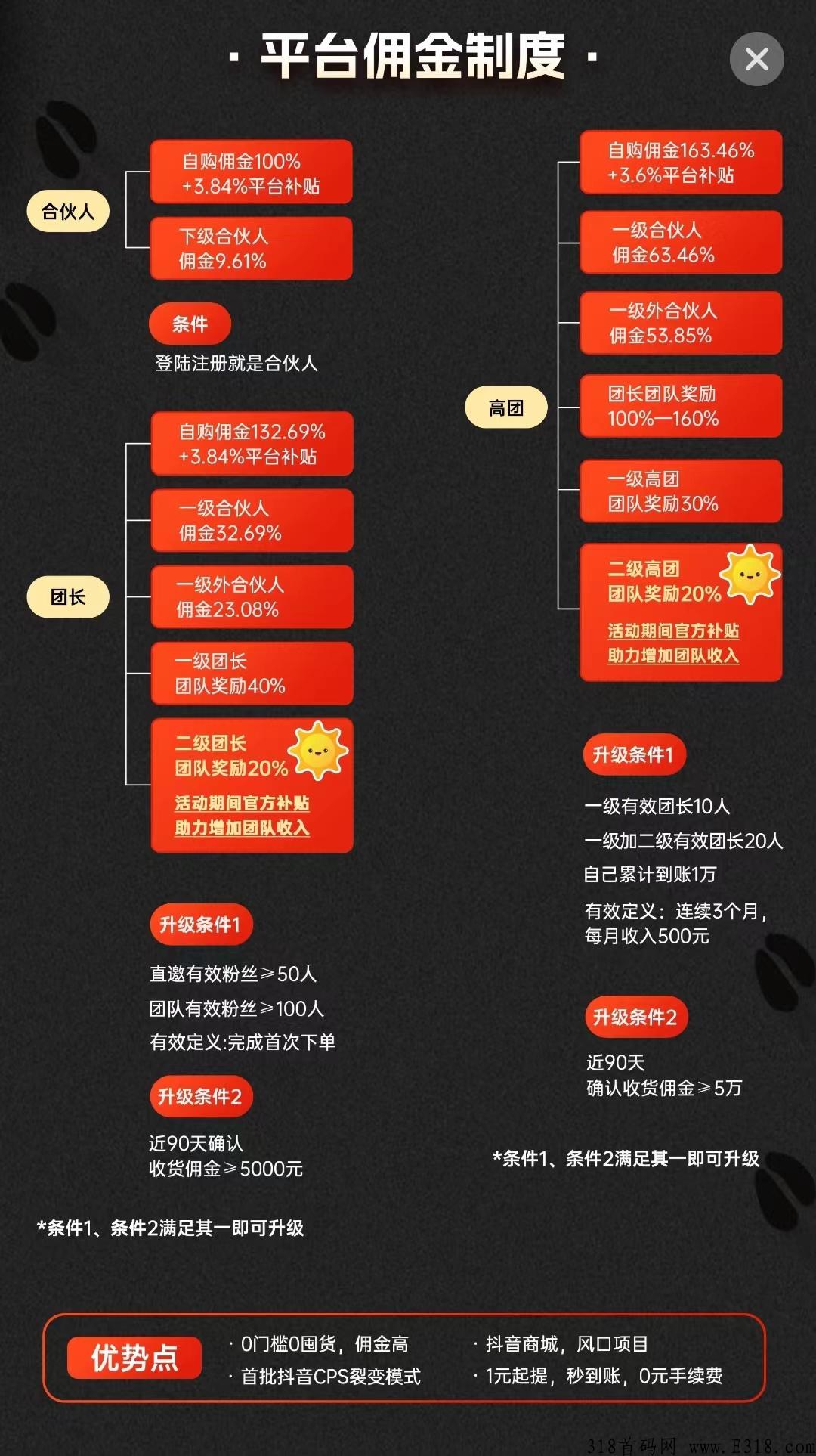 首码，乐买买是全新上线的“抖快购物返佣平台”诚邀合伙人 全新风口项目，全网招募合伙人