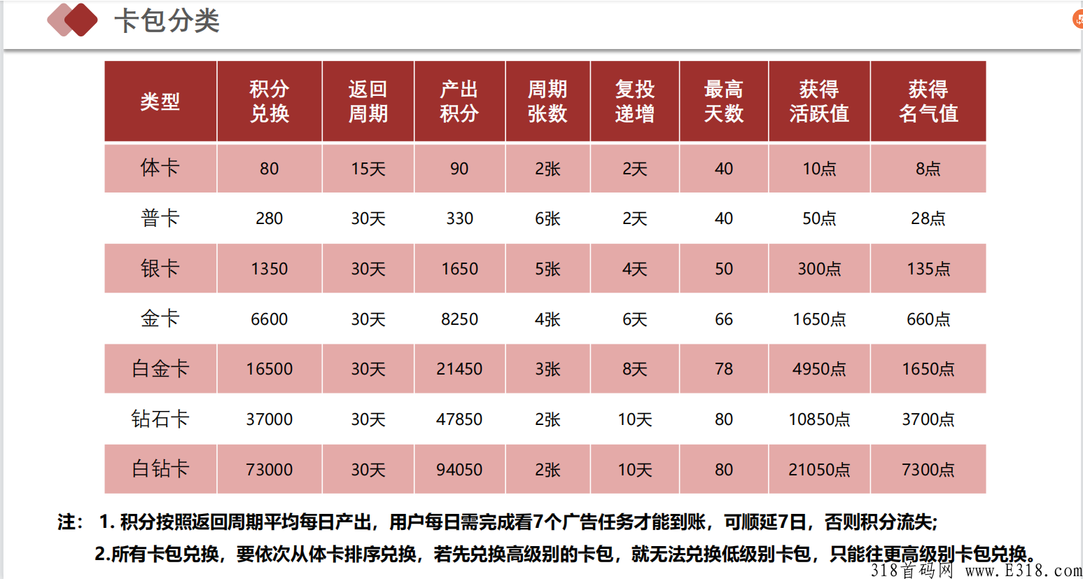 光大旅游最新上线，天花板项目，静态一个月收入高，持续复投收益可观，推广无上限！