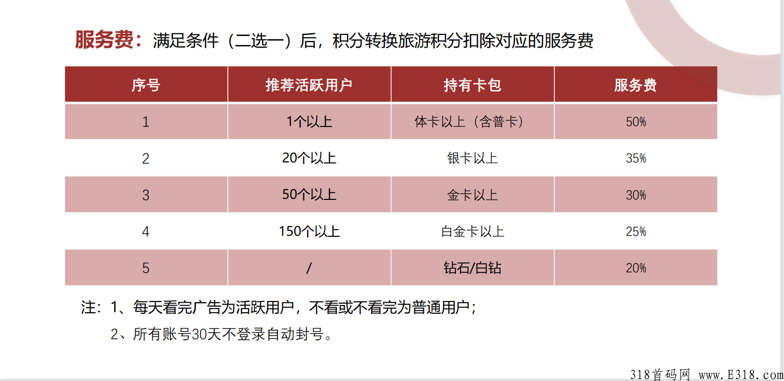 光大旅游最新上线，天花板项目，静态一个月收入高，持续复投收益可观，推广无上限！