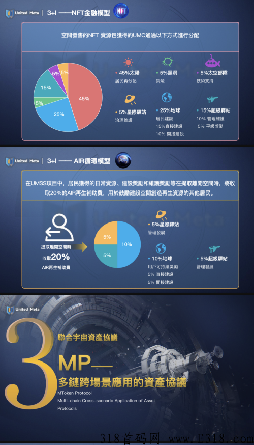 月赚10w的UMC国际大项目刚刚上线，本金一个月左右翻倍！