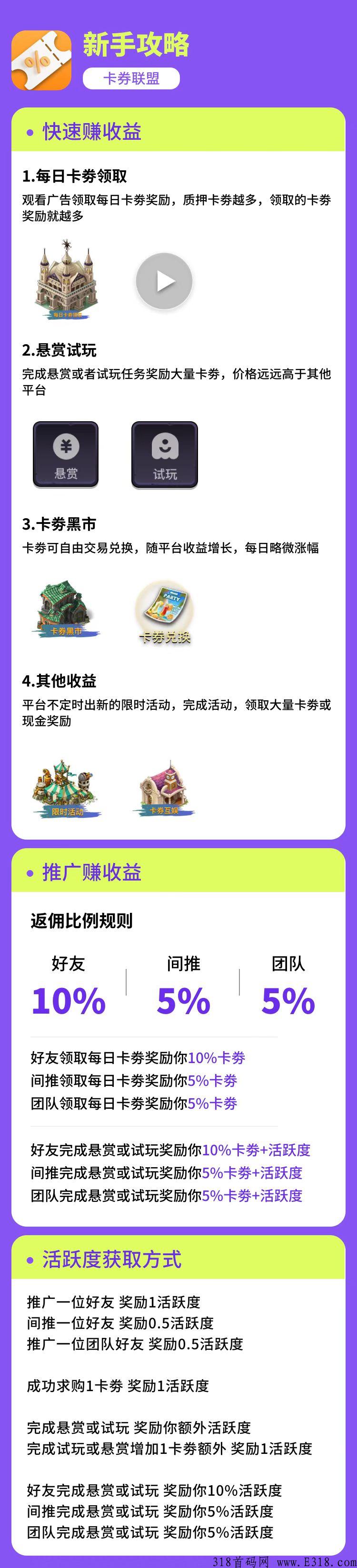 刚出卡券联盟，利分宝分润模式