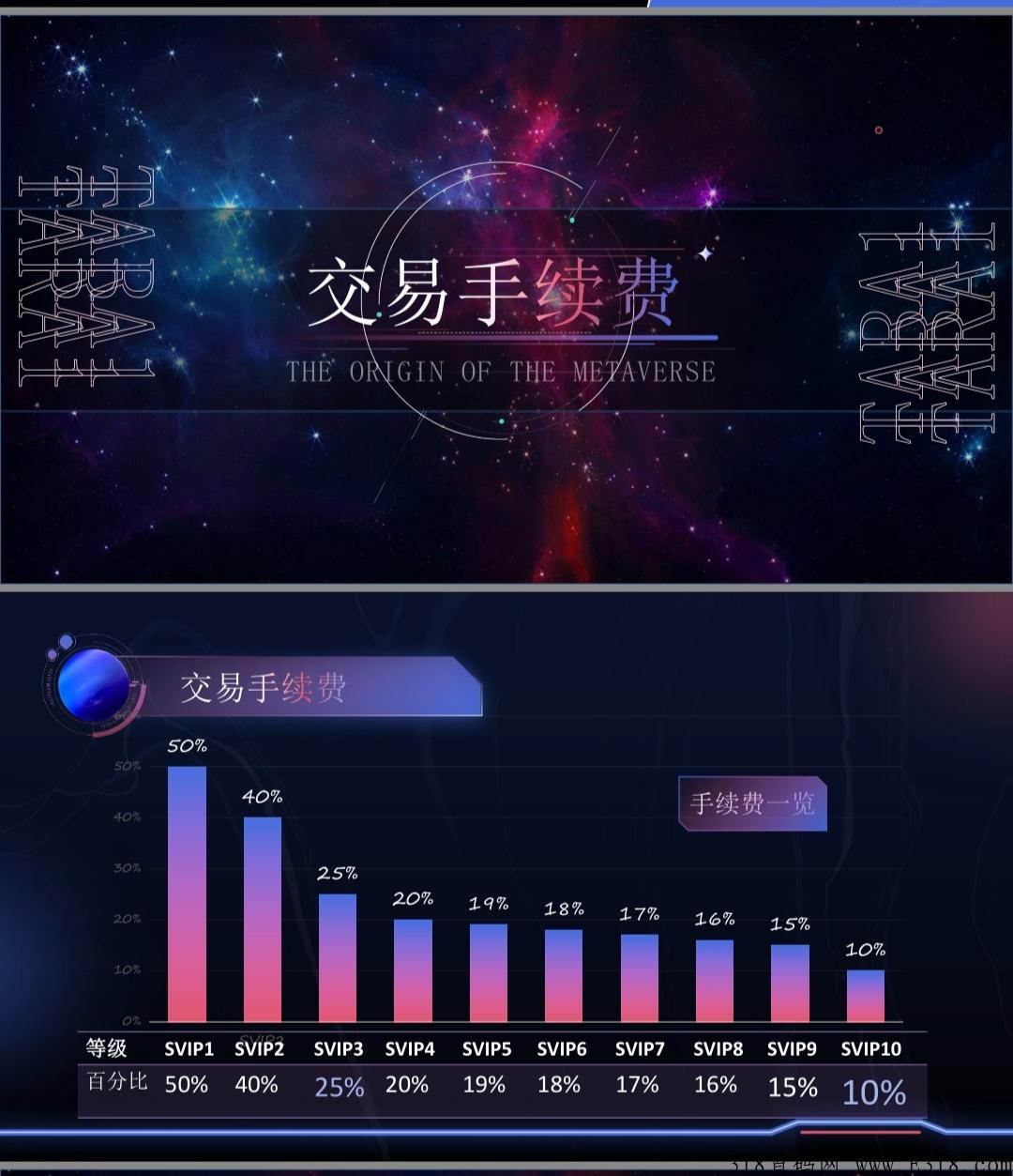 星之源首码上线，新首码项目