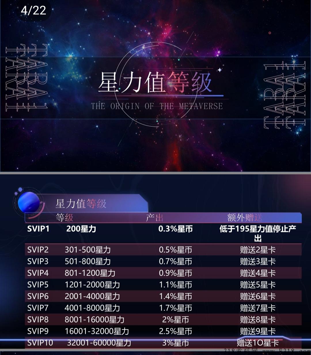 星之源首码上线，新首码项目