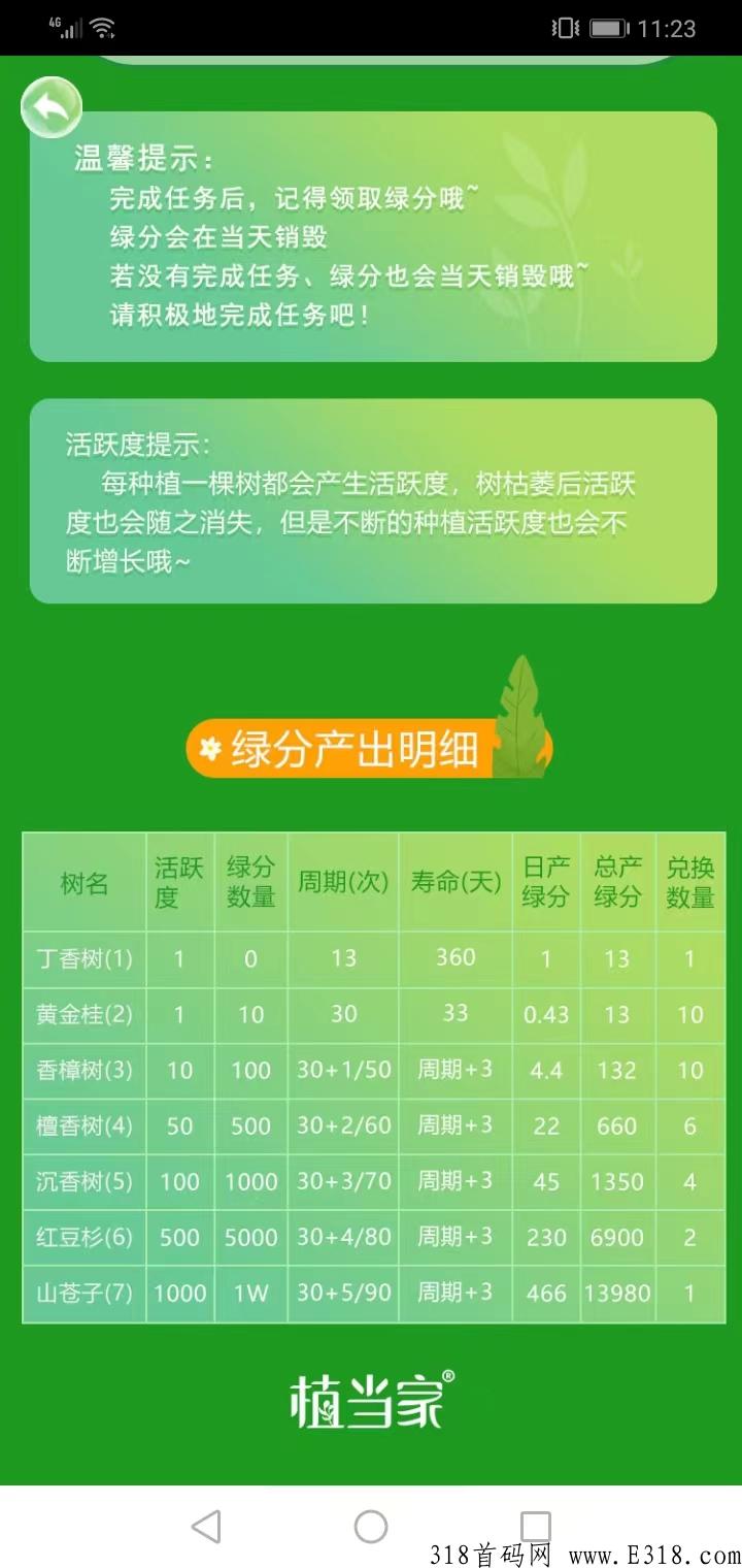 植当家，桃粉模式，首码刚出，本月黑马项目，赶紧上车啊