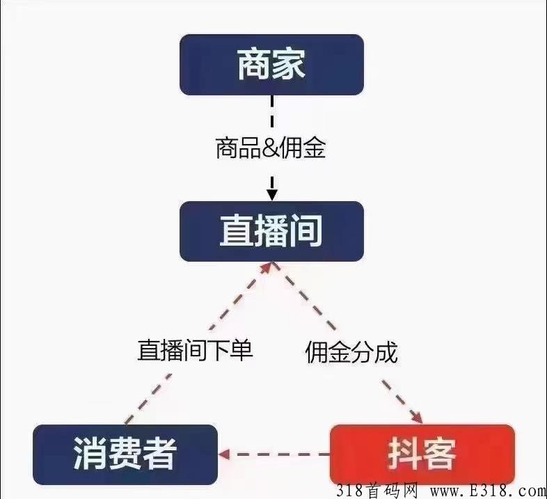 乐买买app是什么平台，优势有哪些