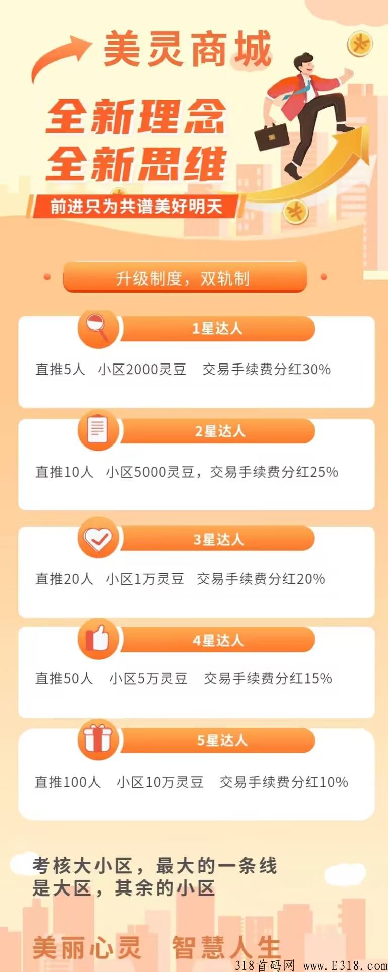 美灵商城首码上线，新首码项目，火爆全网