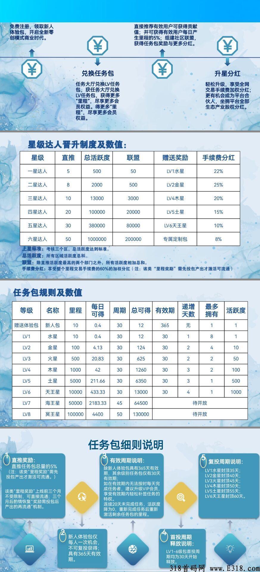 【北京恋上g际旅游】卷轴模式，年度黑马