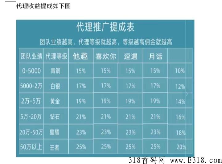 最新项目，九万里传媒招人