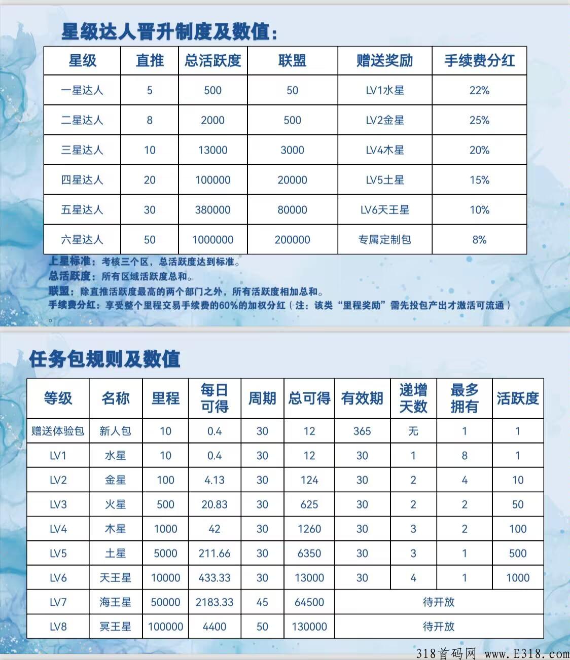 恋游预热中，新首码项目，需排线的来