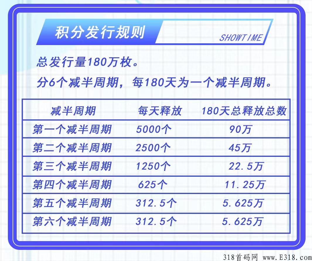 未来庄园——未来三年最牛项目