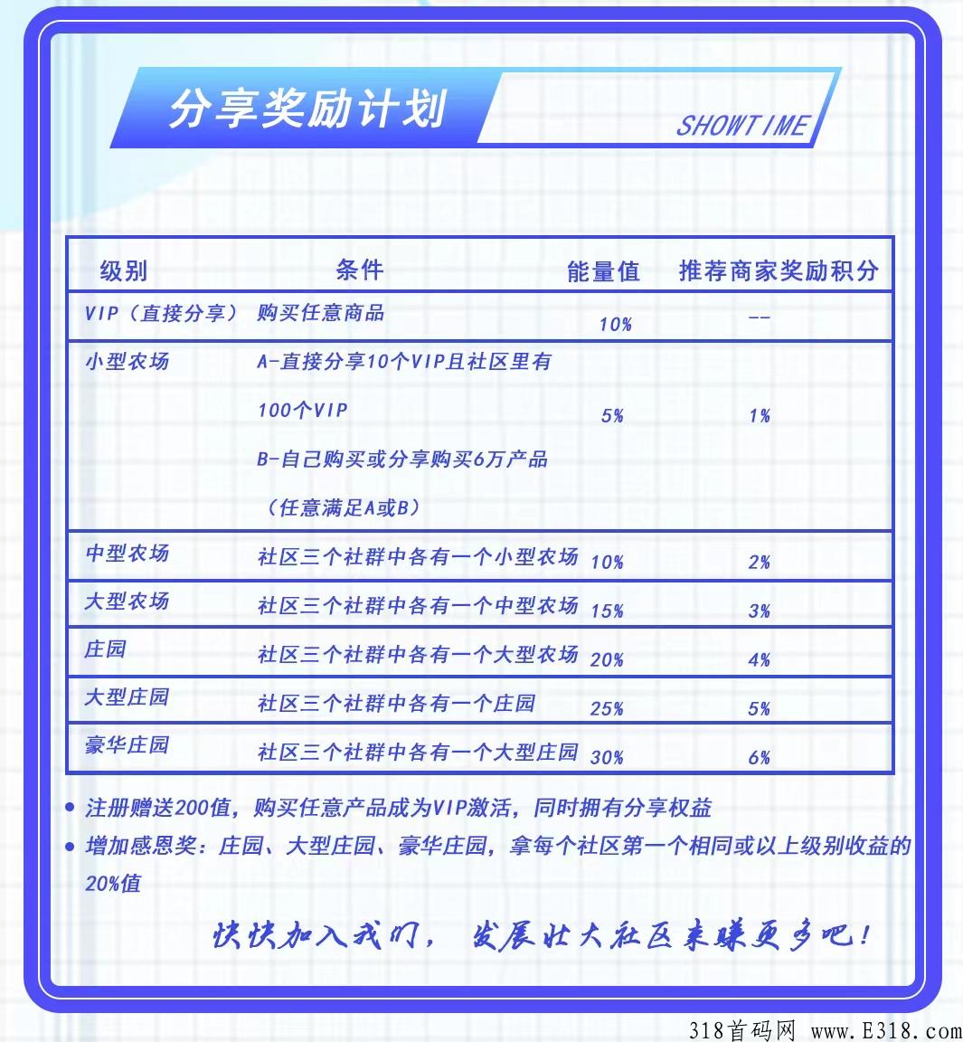 未来庄园——未来三年最牛项目