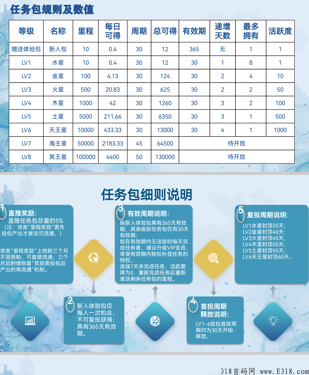 恋游，首码旅游卷抽模式，代扶持拉满