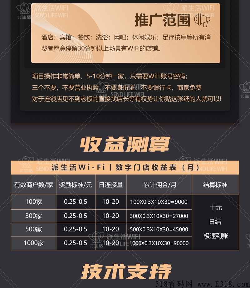 派生活共享wifi码贴推广商家赚广告收益