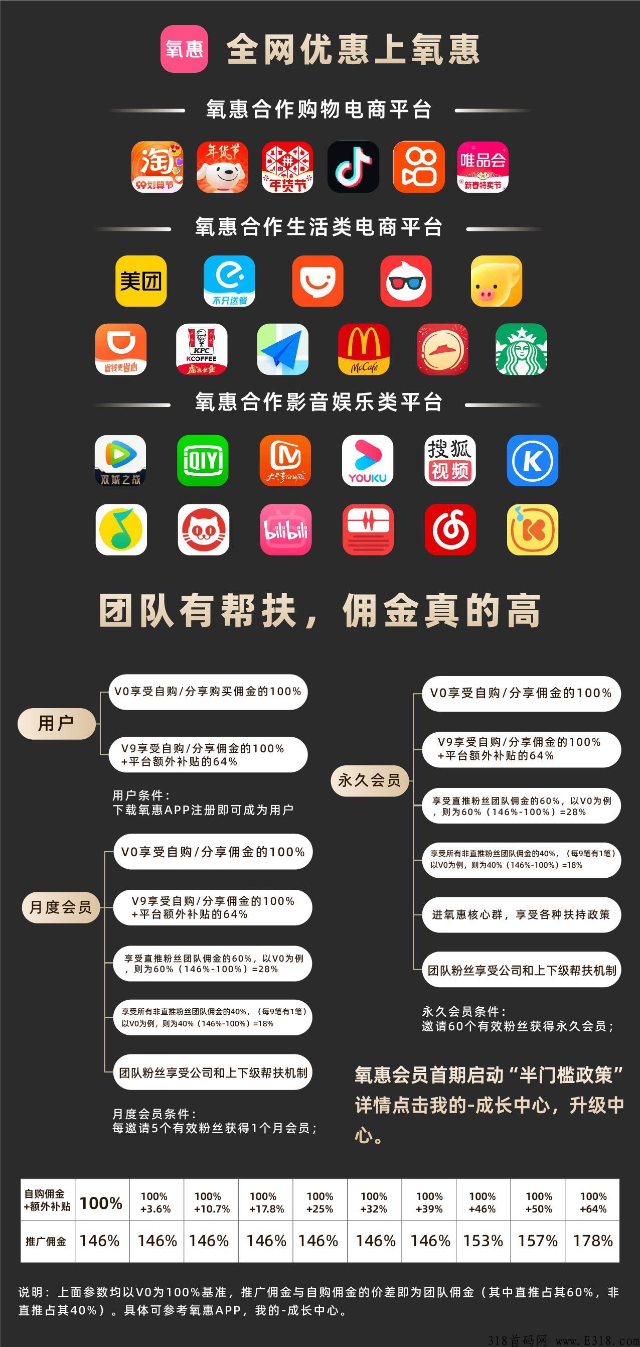新首码项目，最近很火的乐买买真的好吗