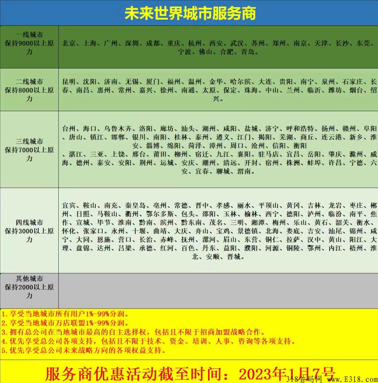 未来世界邀请码，app怎么玩