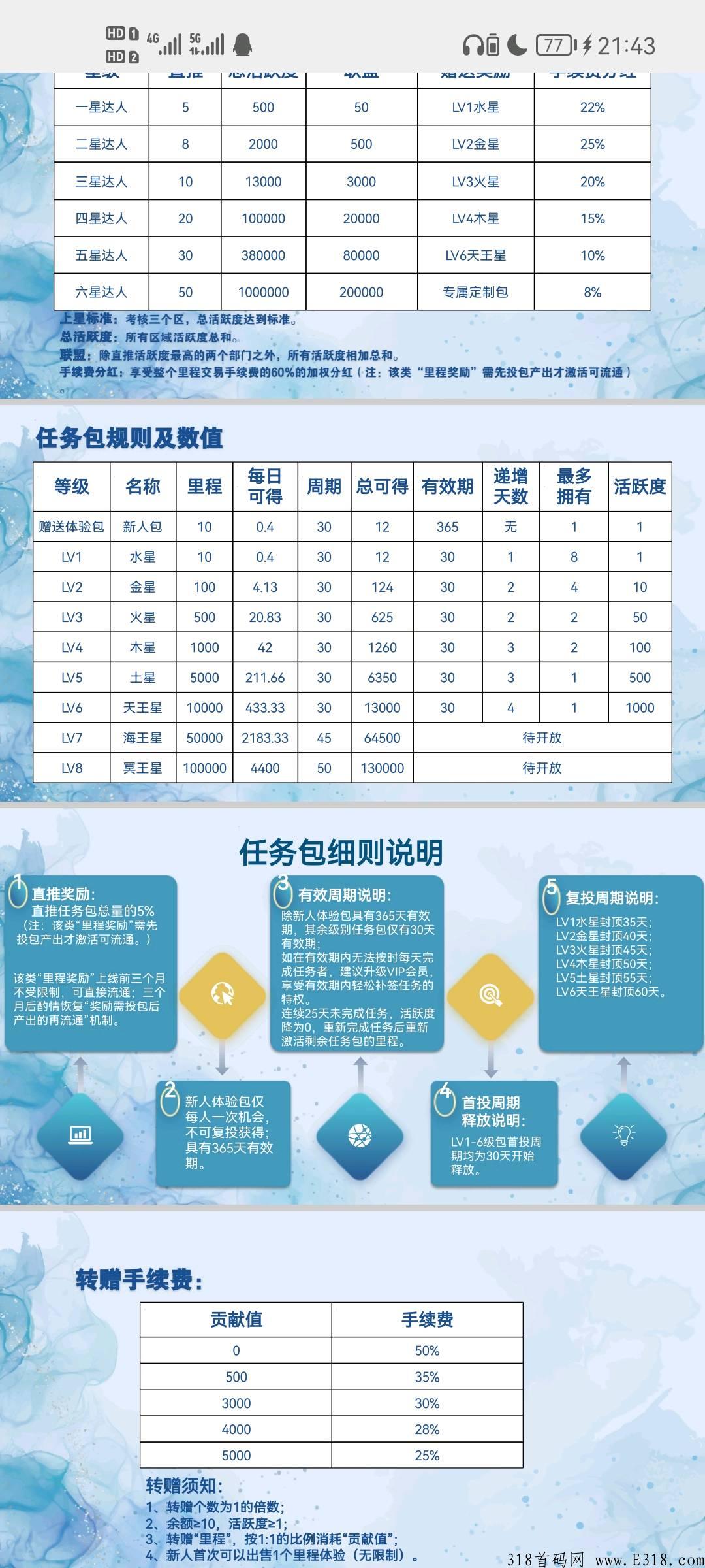 金秋十月，恋游火爆来袭，年前最好的项目