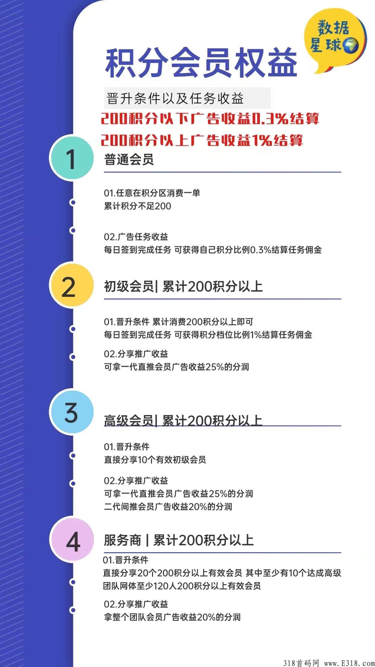 《数据v星球》广告电商首码，秒杀市面一场项目模式