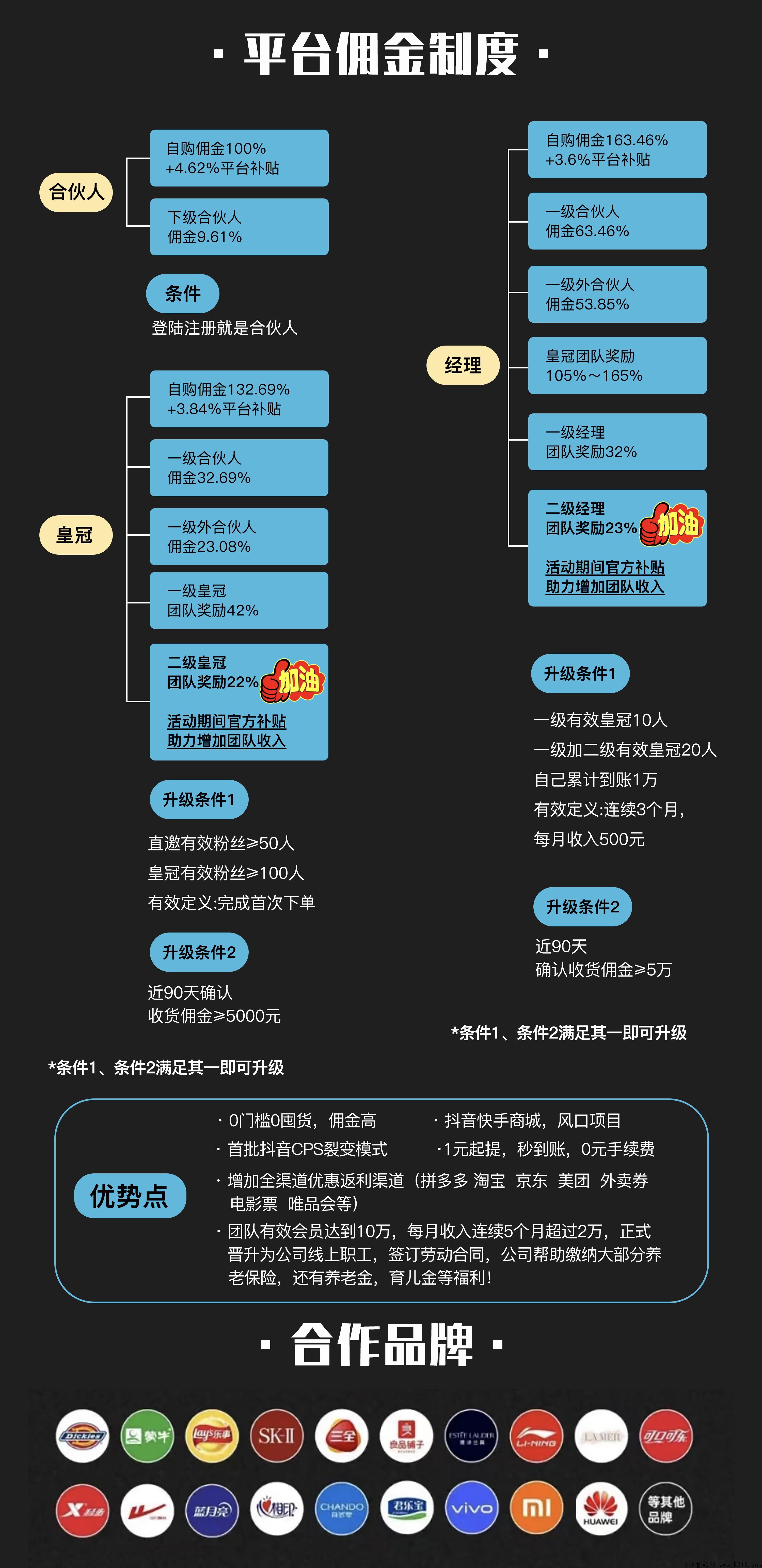 购不停《抖快省》  全新首码项目，即将火爆来袭   全网招募团队长