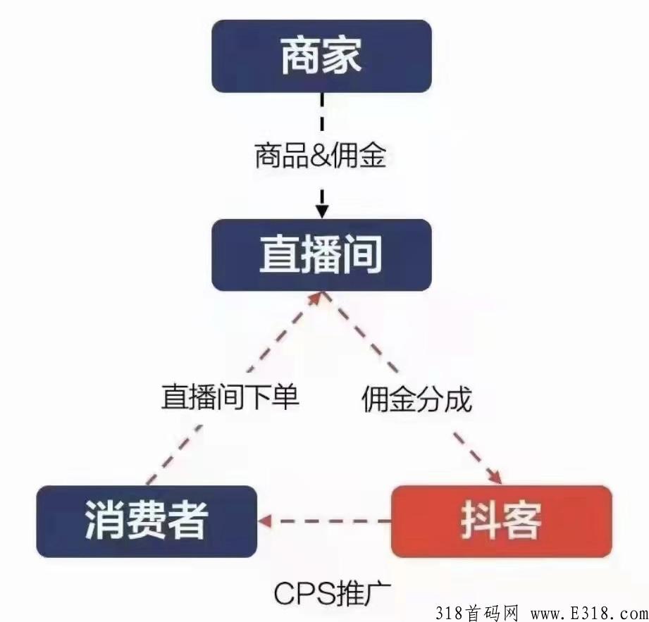 购不停《抖快省》  全新首码项目，即将火爆来袭   全网招募团队长