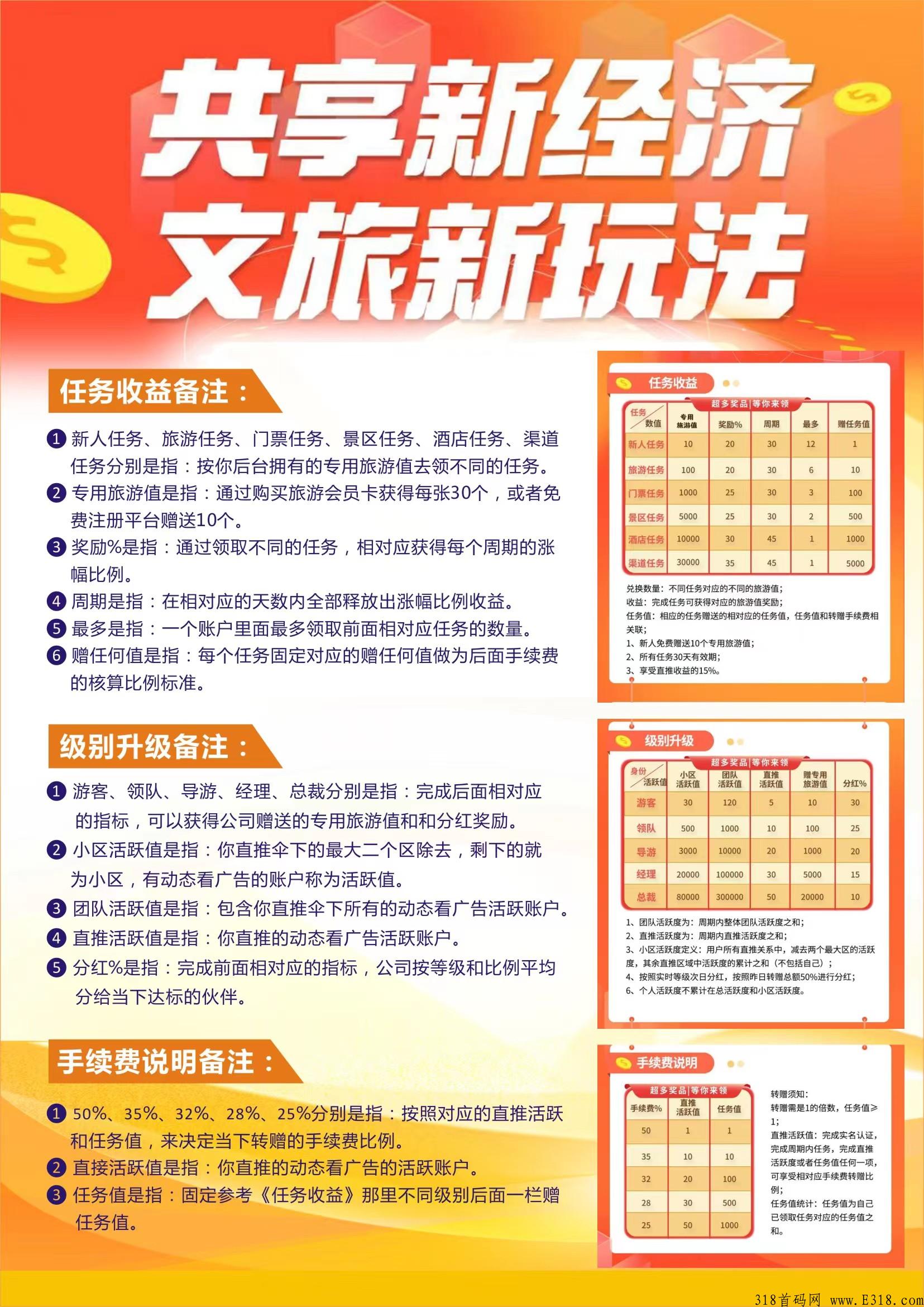 红蚁共享旅游，新卷轴黑马来袭，已经火爆上线