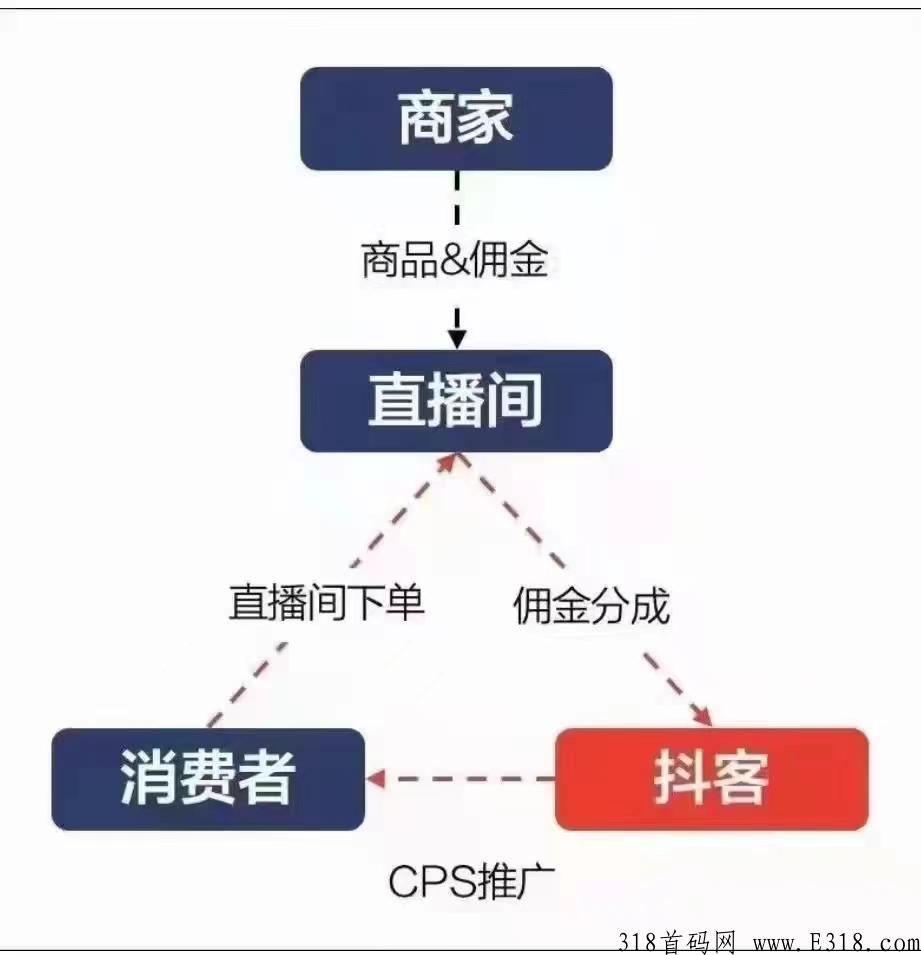 购不停（抖快省）最新首码，火爆来袭，官方招募团队长政策置顶