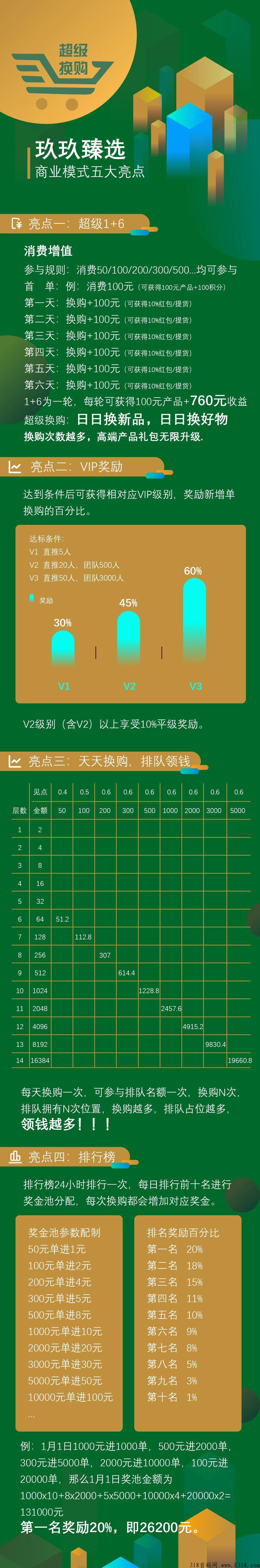 玖玖臻选，全网火爆对接中，各路大咖云集，出道即巅峰