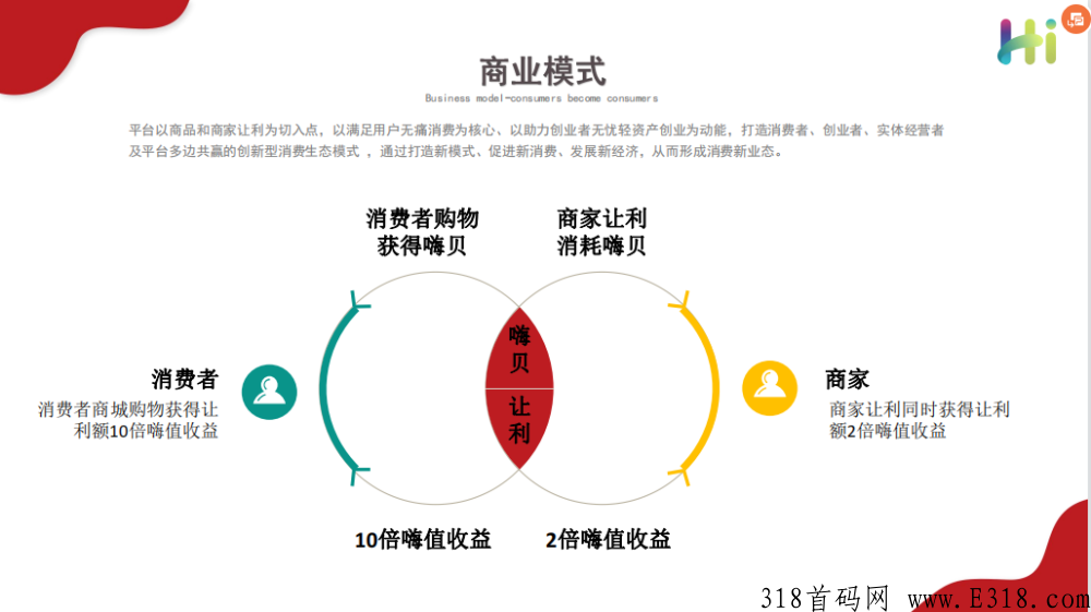 嗨购生活全民消费返利，新热门项目分销盘口首码上车