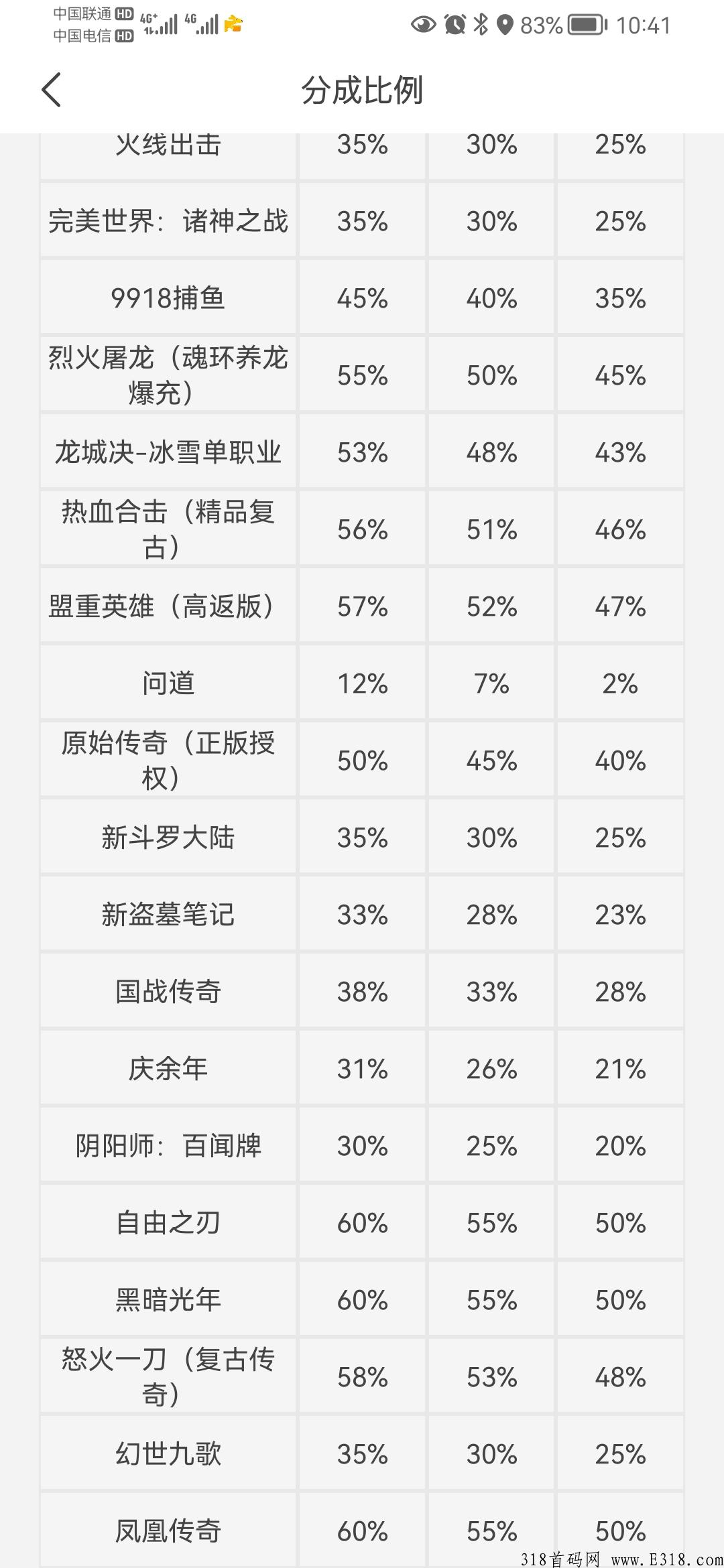 手游打金游戏盒对接全网