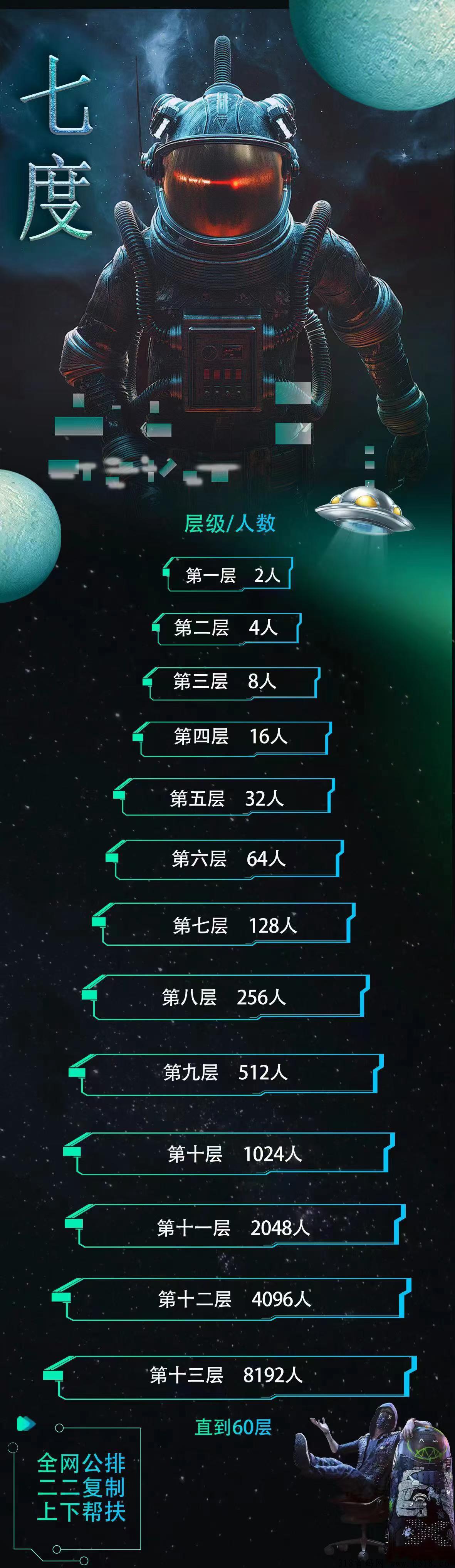 七℃度数藏，全网公排滑落，可撸，抢占先机