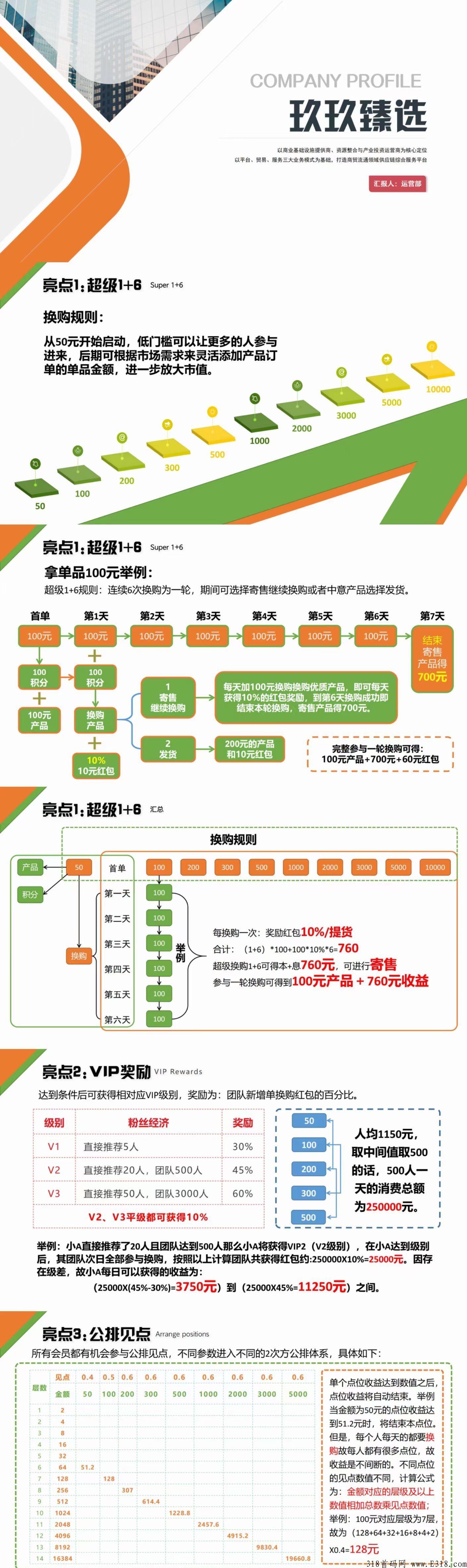 玖玖臻选，新首码项目，对接全网投资客团队长